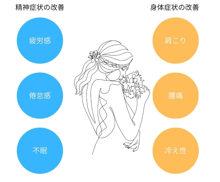 精神症状の改善と身体症状の改善