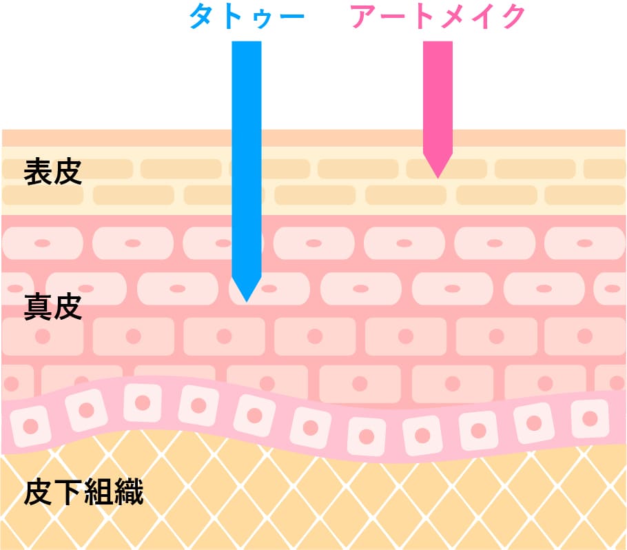 アートメイクのイメージイラスト