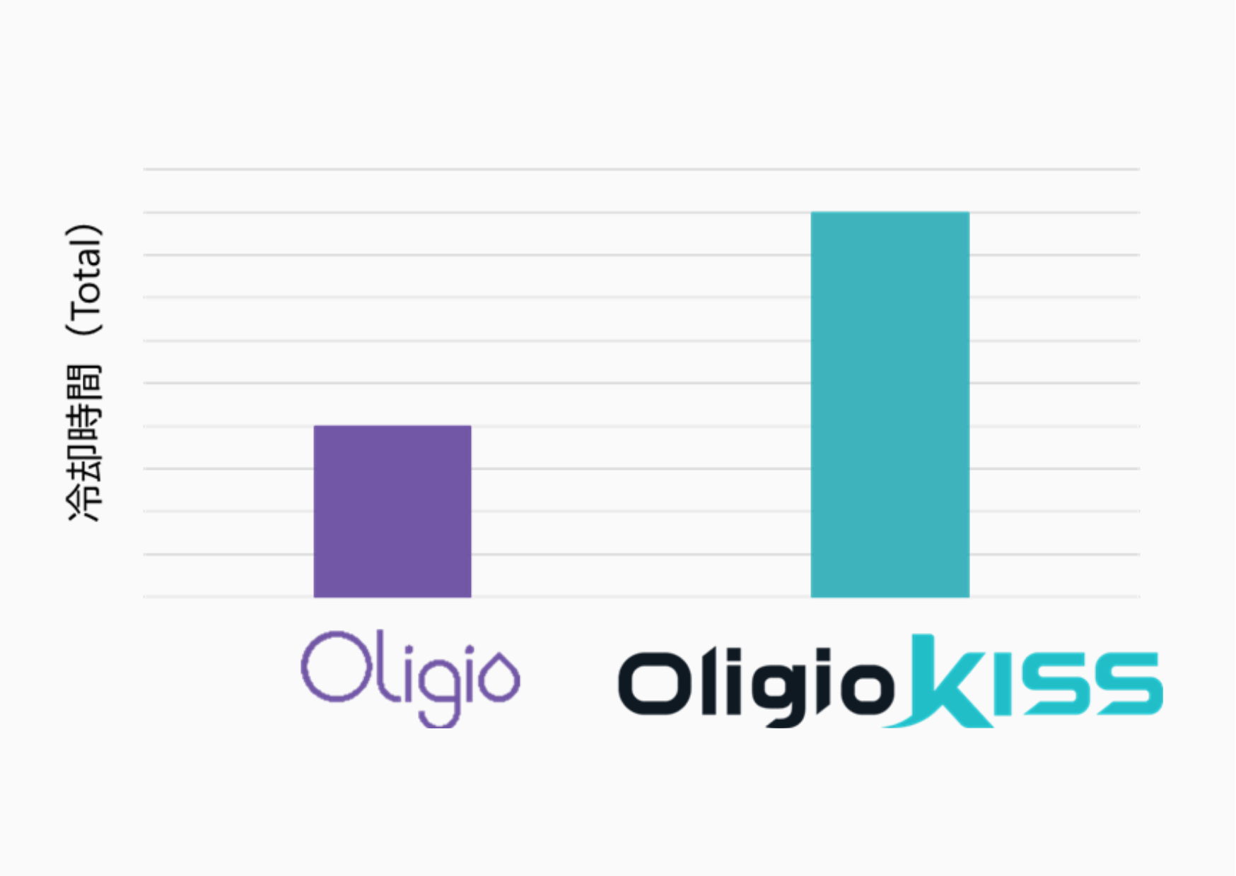 オリジオキス画像