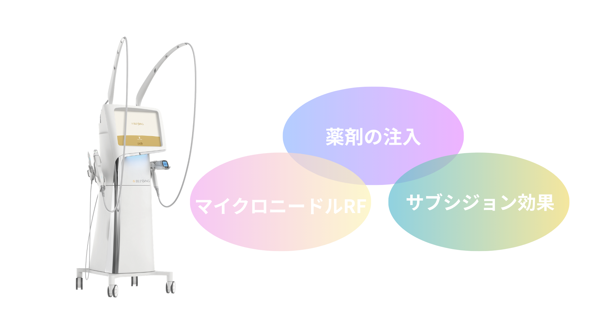 ブレッシングとは